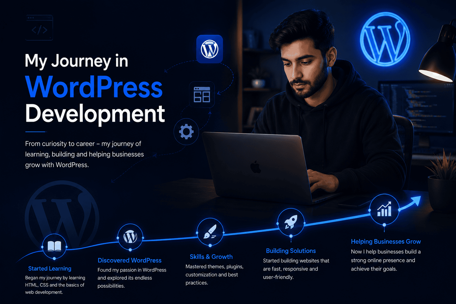 Professional WordPress Developer